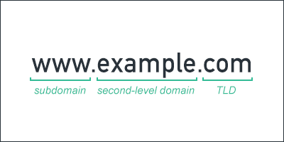 Top-Level Domain Explanation