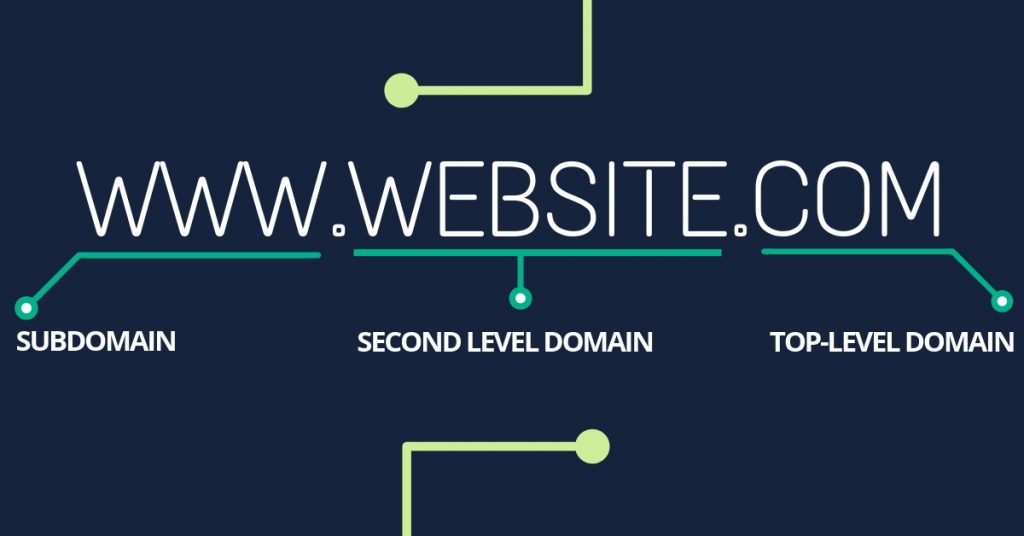 parts of domain name tld